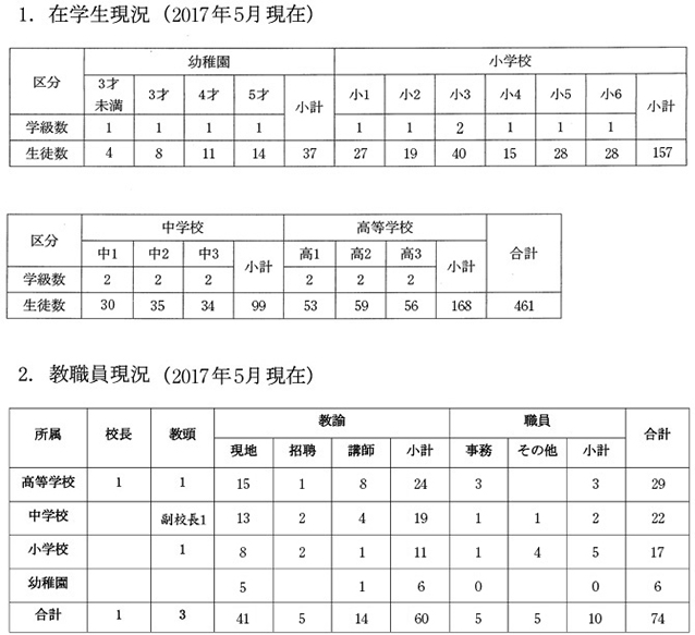 在学生現況